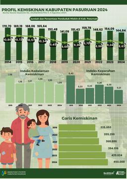 Poverty Profile In Pasuruan Regency March 2024