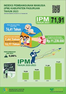 Indeks Pembangunan Manusia (IPM) Kabupaten Pasuruan Tahun 2023